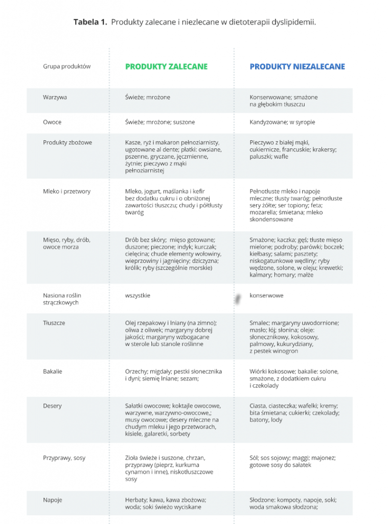 Jak dbać o zdrowe serce?