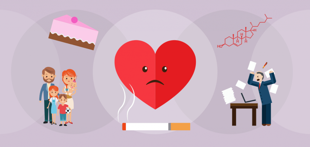 Czynniki ryzyka zawału serca