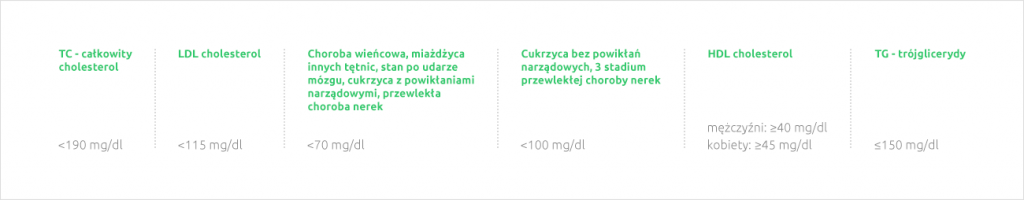 cholesterol norma tabela