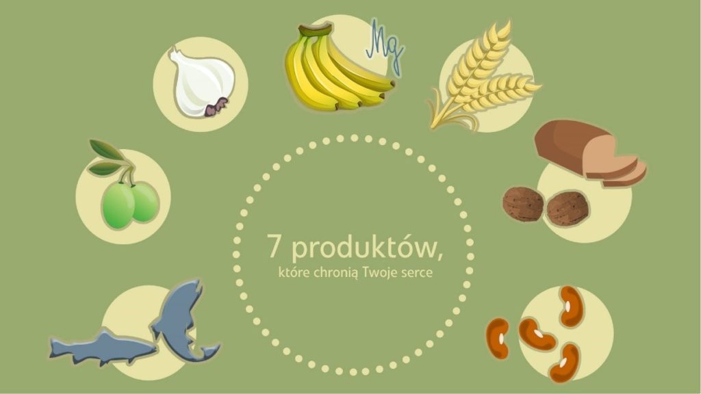 Dobre produkty na serce