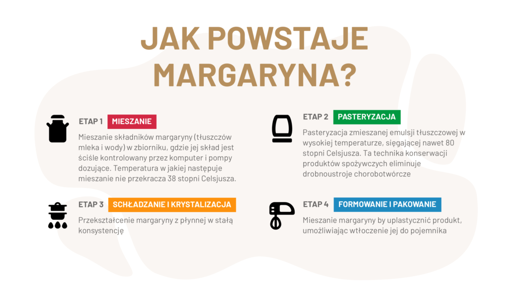 Jak powstaje margaryna?
