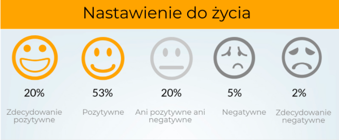 Nastawienie do życia senior&oacute;w