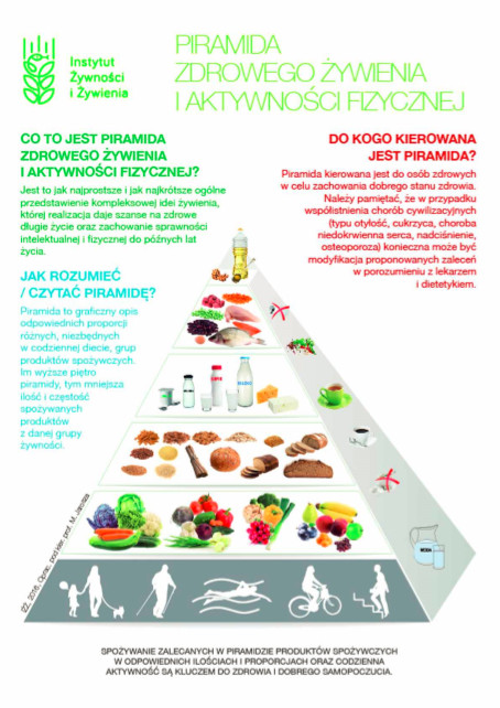 Piramida zdrowego żywienia i aktywności fizycznej - zadbaj o zdrową dietę sportowca i aktywny wypoczynek!